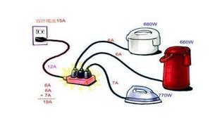 天津電氣火災隱患排查哪些